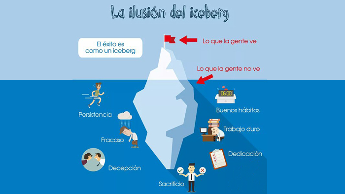 la-ilusion-del-iceberg